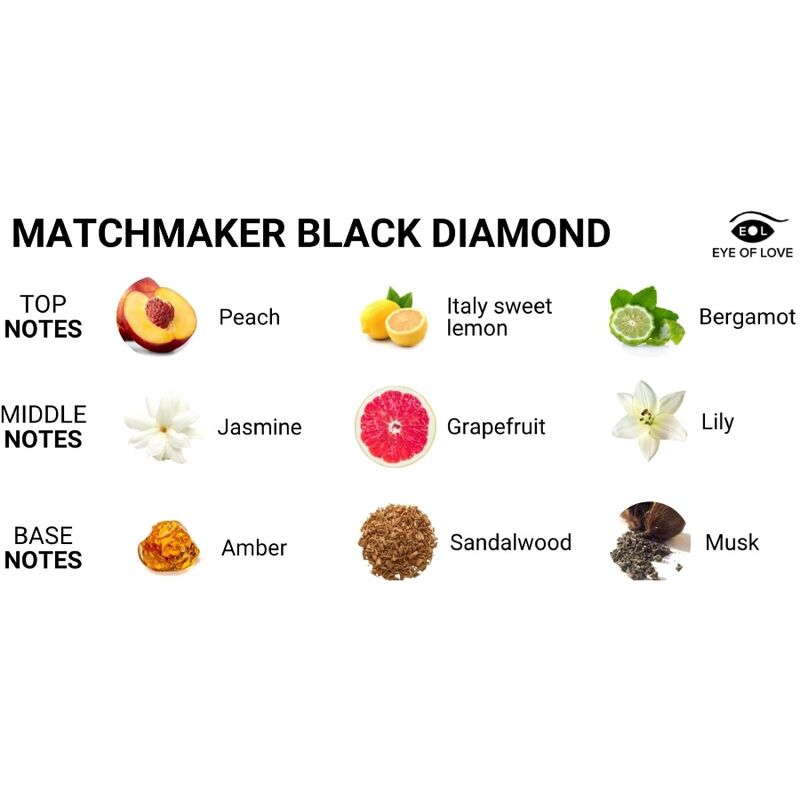 PERFUME CON FEROMONAS OJO DEL AMOR - MATCHMAKER BLACK DIAMOND ATRAELA 30 ML