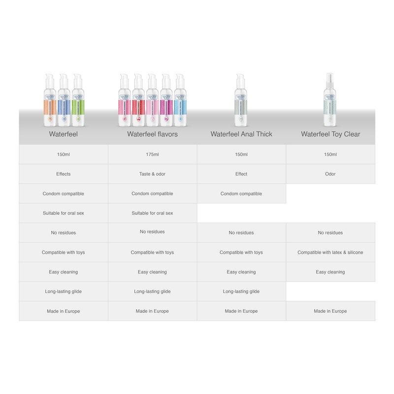 WATERFEEL - LUBRICANTE EFECTO FRÍO 150 ML